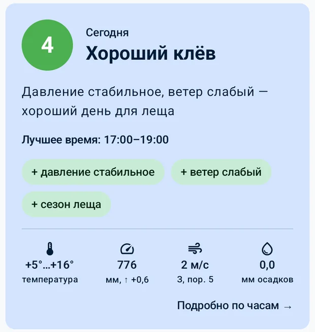 Карточка дня: оценка 4, хороший клёв, давление стабильное, ветер слабый, лучшее время 17:00–19:00